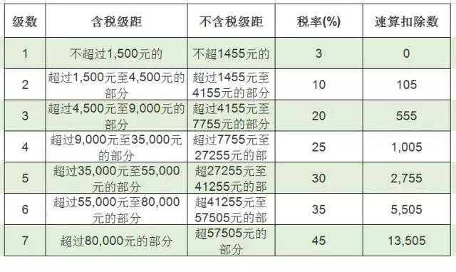 一天缴税1千万能带动多少gdp_在中国住满183天境外收入也要交税 明年1月1日起实施,最高交税45