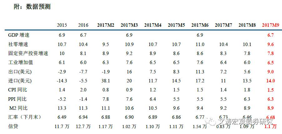 生产回升难阻经济下行——2017年10月份宏观经济月报