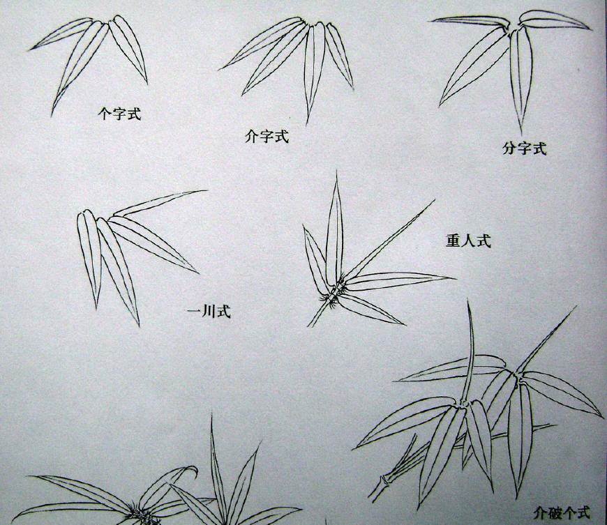 梅兰竹菊简谱_梅兰竹菊国画(3)