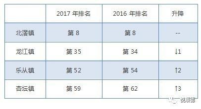 广东顺德市gdp_主城区 142套 余杭区 59套 萧山区 118套 富阳区 9套(3)