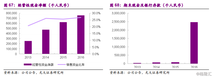 周黑鸭1458.HK：全国加速扩张中的休闲卤制品龙头