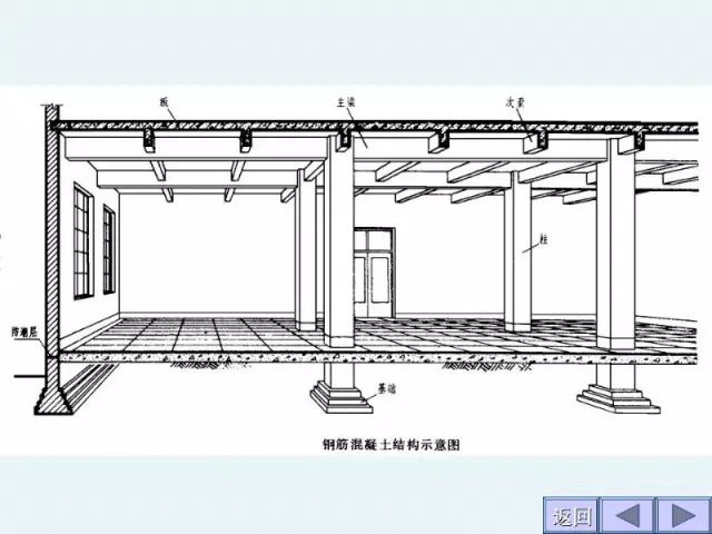 工程施工图识图大全,建筑施工入门级教程