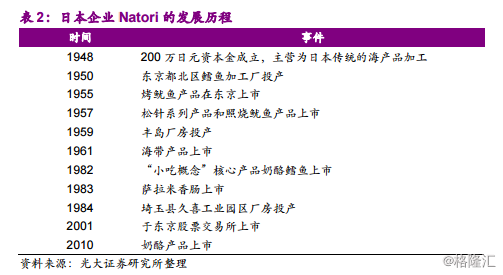 周黑鸭1458.HK：全国加速扩张中的休闲卤制品龙头