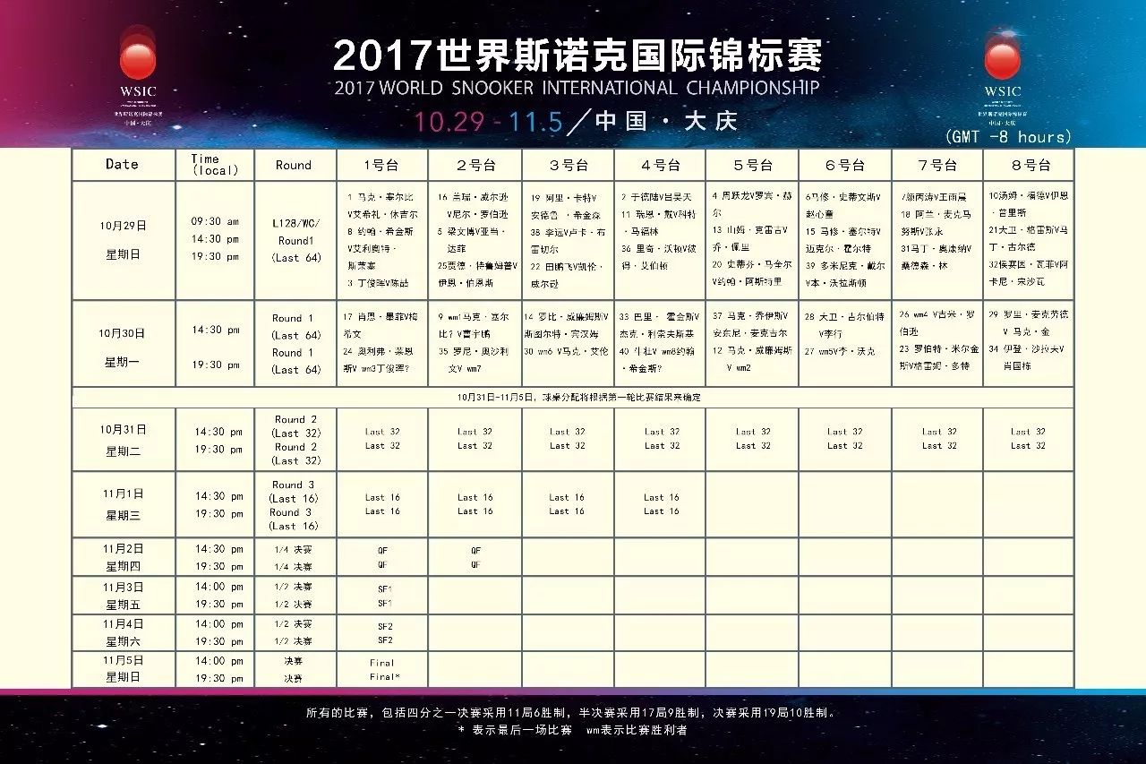 2017斯诺克国锦赛即将开战:丁俊晖,奥沙利文,希金斯,塞尔比…世界