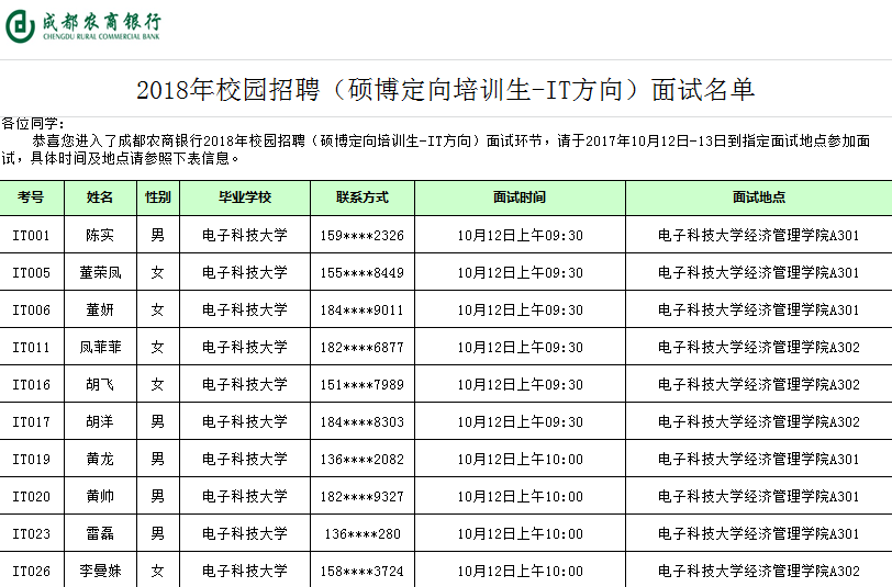 招聘面试名单_刚刚,中石油公布2019招聘面试名单