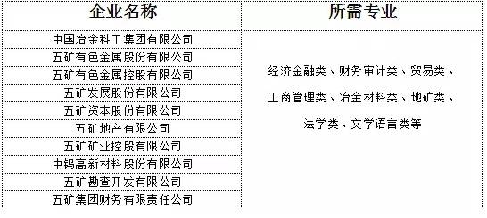 员工招聘流程_员工招聘流程 所级(3)