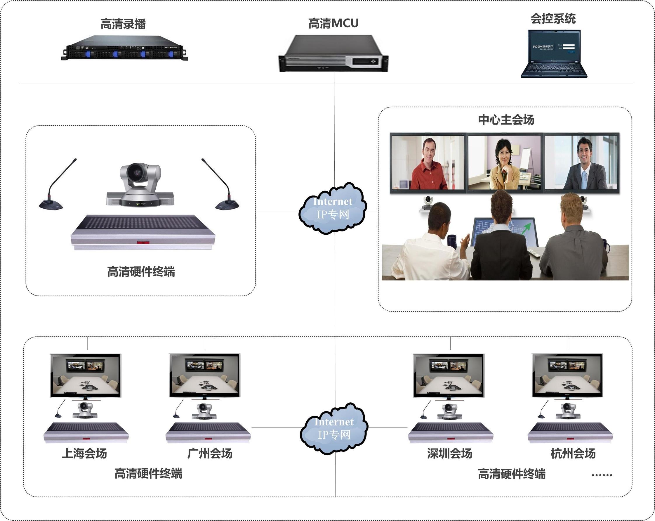 南昌正九视频会议公司专注于江西网络视频会议同步电视会议