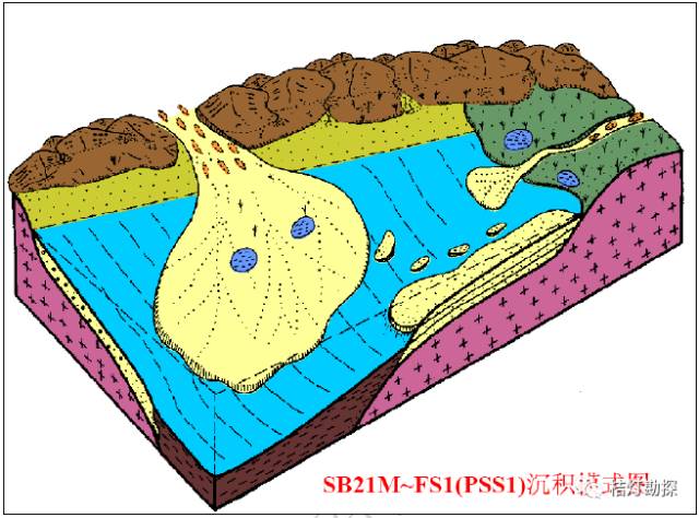 地理素材十二大类沉积相模式图集共227张值得地理老师珍藏