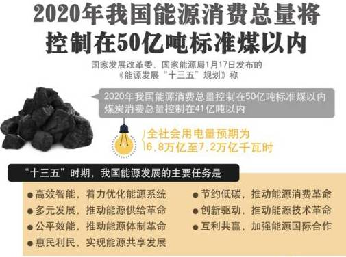 2020年晋城出生人口_晋城2020年整体规划图