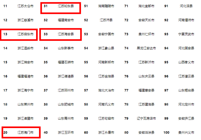 江苏海安gdp全国第几_江苏省2018年gdp是多少 2018江苏省GDP排全国第几(3)