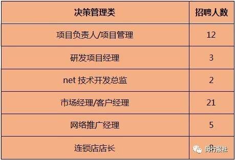 仓管招聘信息_招聘质检员,仓管等职位招聘质检员,仓管等职位 招聘信息 永城信息港