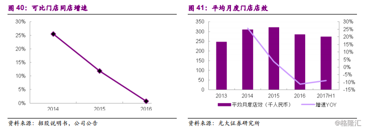 周黑鸭1458.HK：全国加速扩张中的休闲卤制品龙头