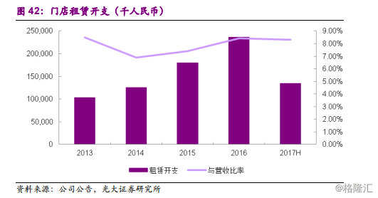 周黑鸭1458.HK：全国加速扩张中的休闲卤制品龙头