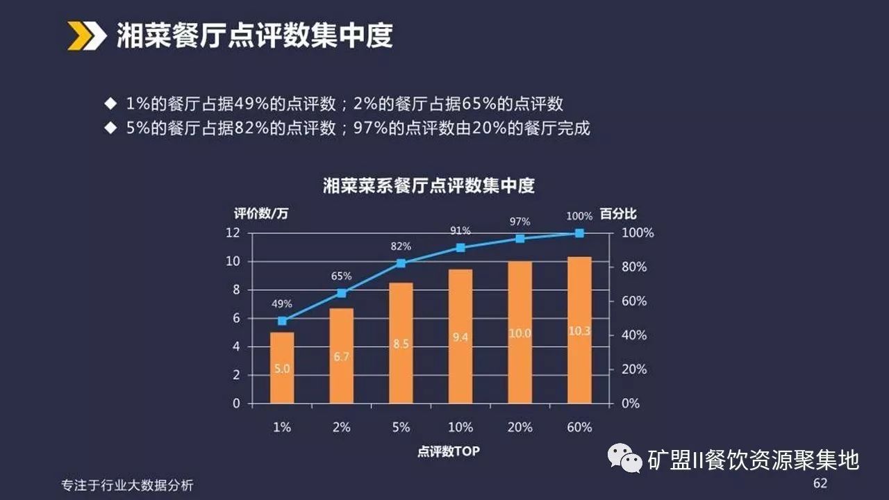 深圳市餐饮业态大数据分析报告(附赠93页ppt)