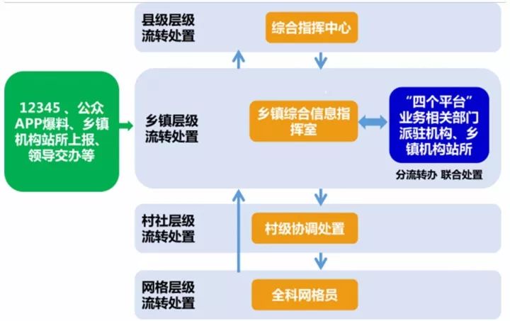 瓯海将改革进行到底系列报道【第二篇】基层治理"四个平台"建设