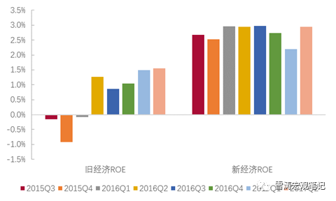 宏观经济周期GDP_经济周期