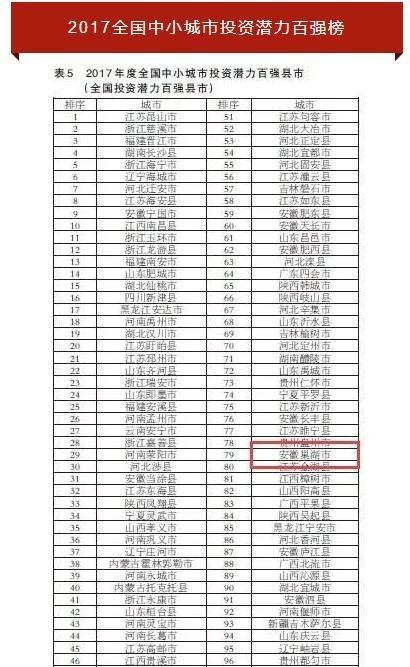 巢湖多少人口_全省6323.6万人 巢湖常住人口数据出炉