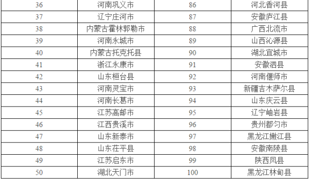 平果县百强县gdp_最新全国百强县出炉 33县迈入千亿阵营,江苏包揽前3位