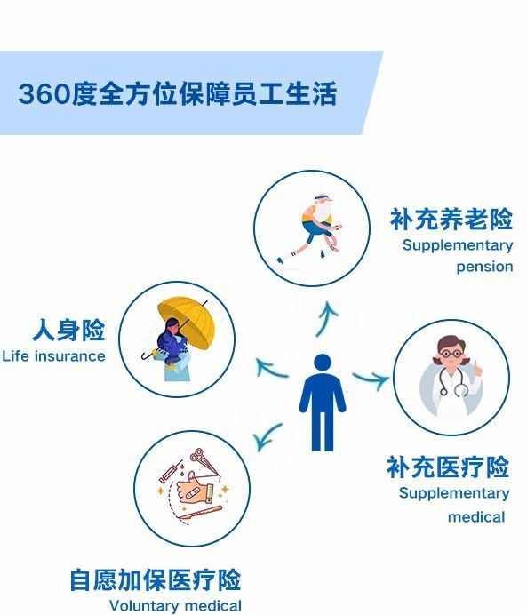 米其林招聘_米其林招聘人才的4个步骤和5大策略