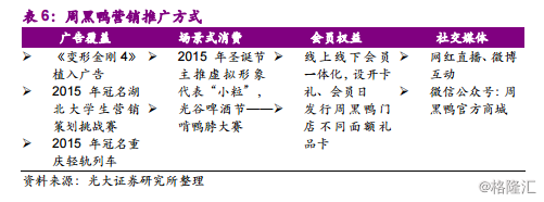 周黑鸭1458.HK：全国加速扩张中的休闲卤制品龙头