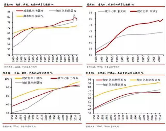 哪个国家人均gdp最发达_从存量水平看中国固定资产投资的上升空间(2)