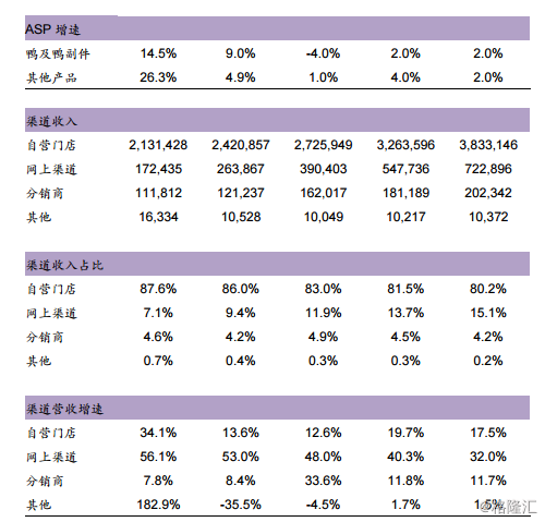 周黑鸭1458.HK：全国加速扩张中的休闲卤制品龙头