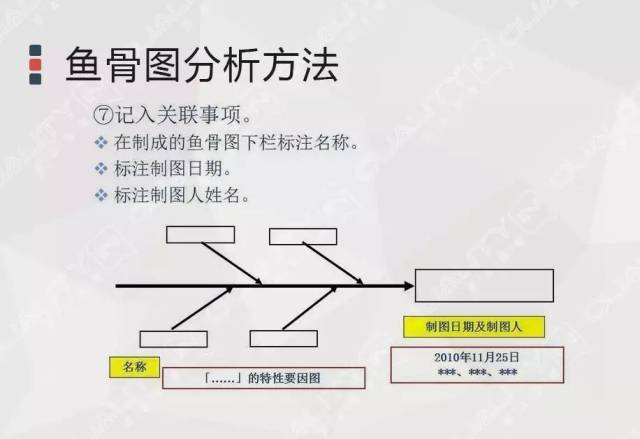 【工具实操】鱼骨分析法—找出问题的根本原因