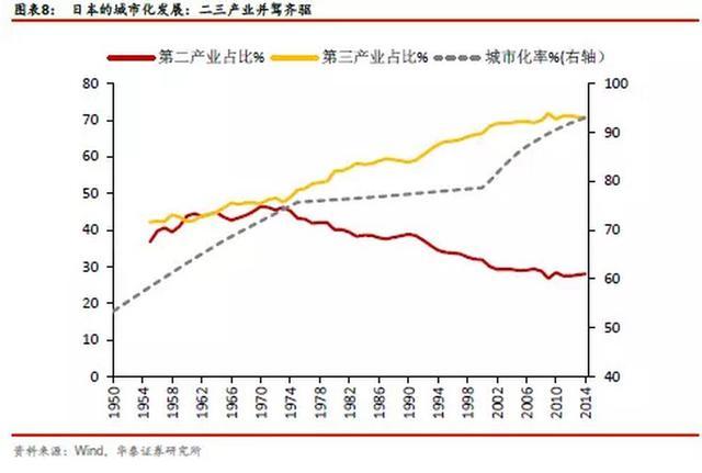 中国gdp去哪里了_一张图看中国GDP数据质量