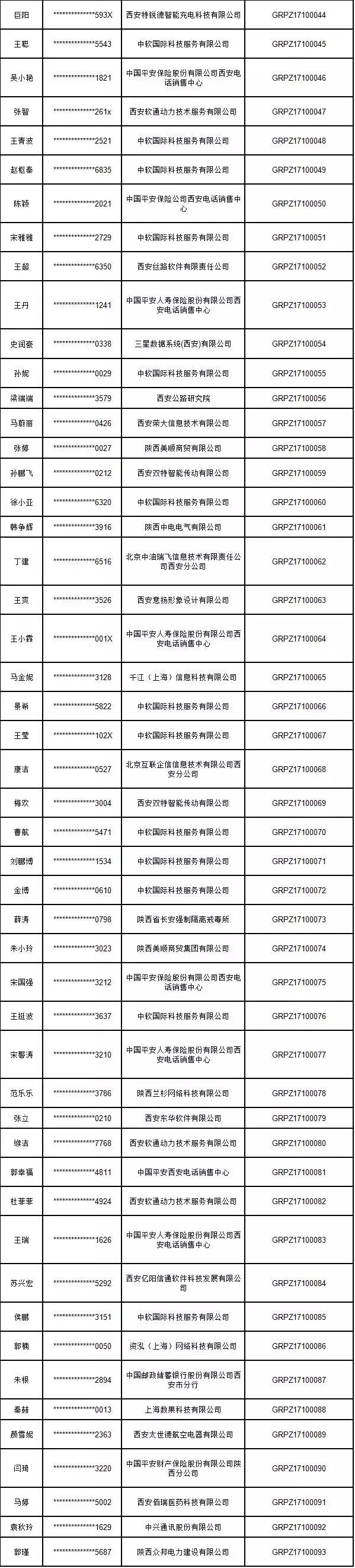 西安高新区公租房274名配租资格人员公布!接下来请这样做!