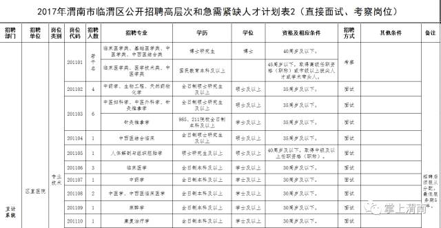 渭南地区常住人口多少_渭南地区地图(2)