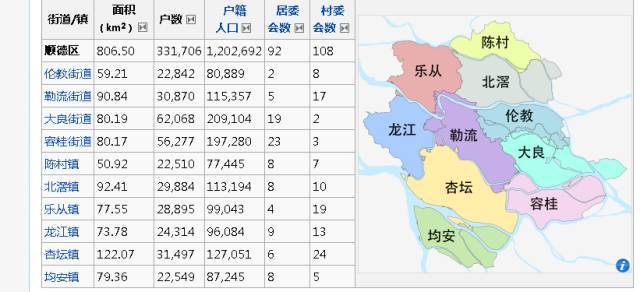 顺德区人口多少_顺德区地图