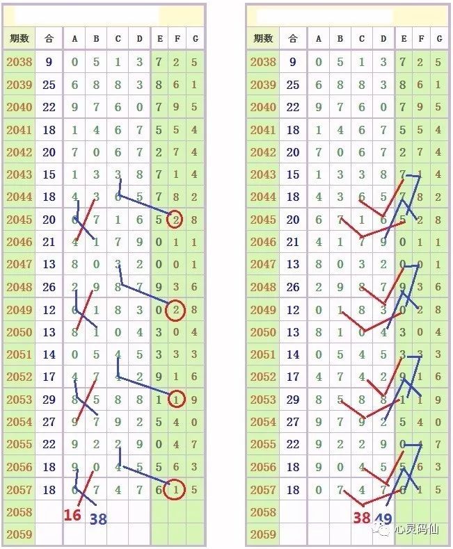 【心灵码仙七星彩2058期】10月10日第17119期精彩图规分析