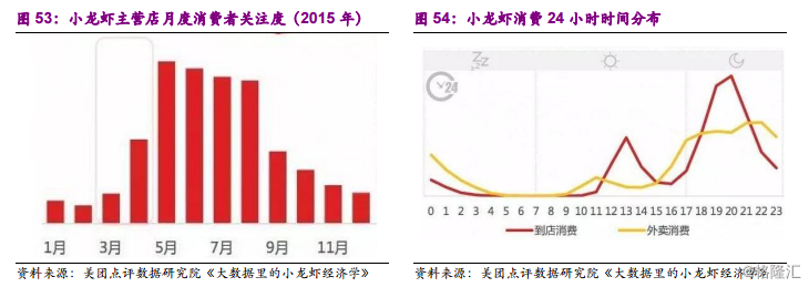 周黑鸭1458.HK：全国加速扩张中的休闲卤制品龙头