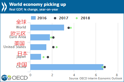 核心gdp_彭博前瞻本周美国经济数据(3)