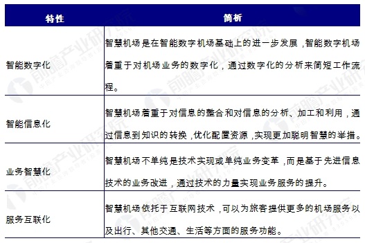 建设一个机场能带来多少GDP_怀孕一个月b超图片