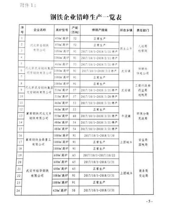 武安人口有多少_武安拽面(3)