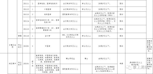 渭南地区常住人口多少_渭南地区地图(2)