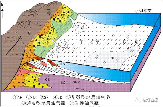 【地理素材】十二大类沉积相模式图集(共227张,值得