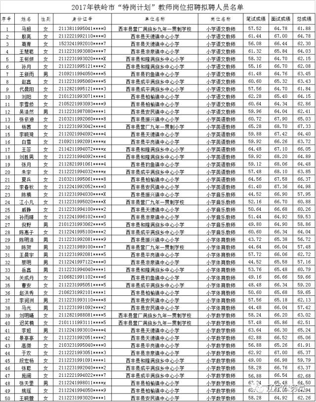 铁岭人口排行_铁岭卫生职业学院