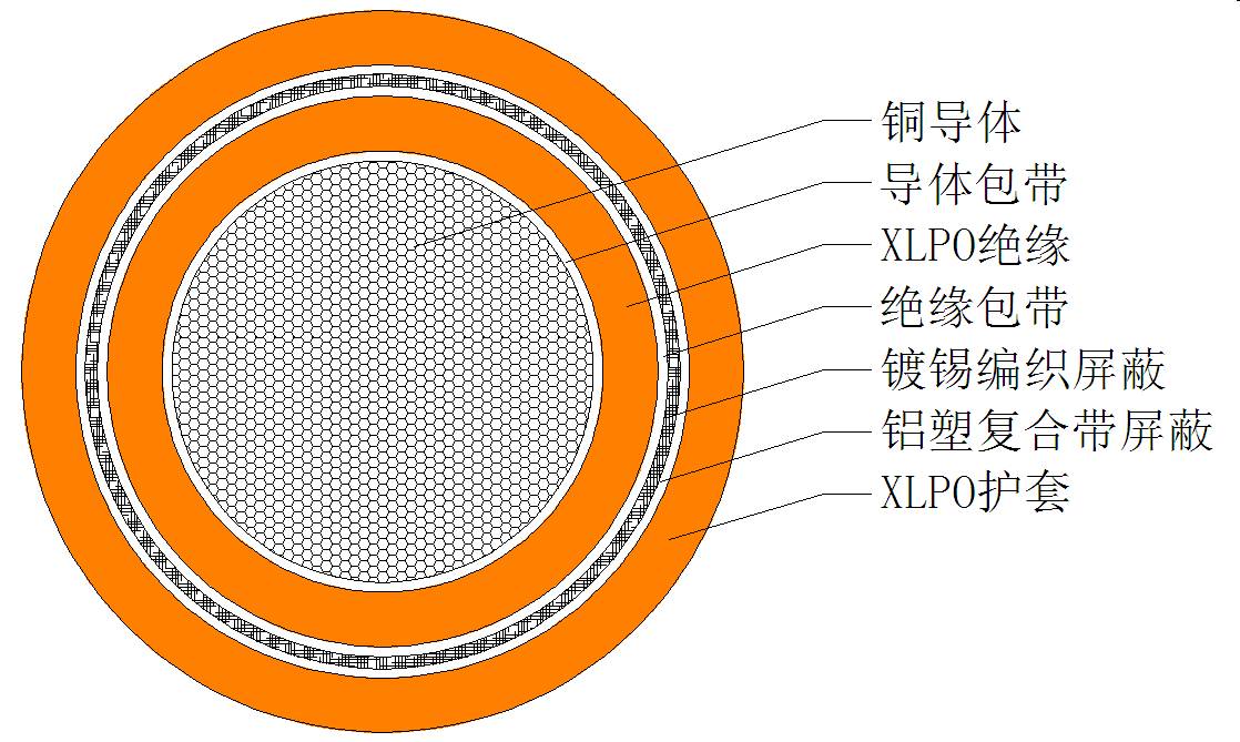 远东新能源汽车用电缆新产品系列一