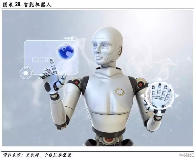 天博官方网十大新科技改动你的将来(图18)
