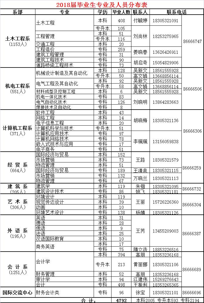 校园招聘会丨青岛理工大学琴岛学院2018届毕业生校园招聘会邀请函