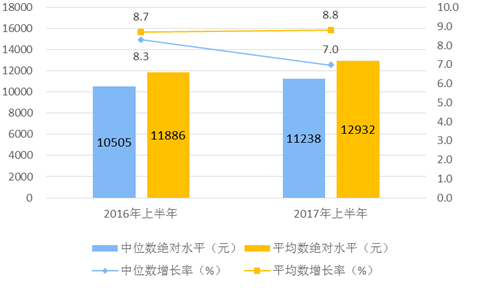 烟台gdp总值多少_时政 今年第一季度中国GDP同比增长6.8(3)