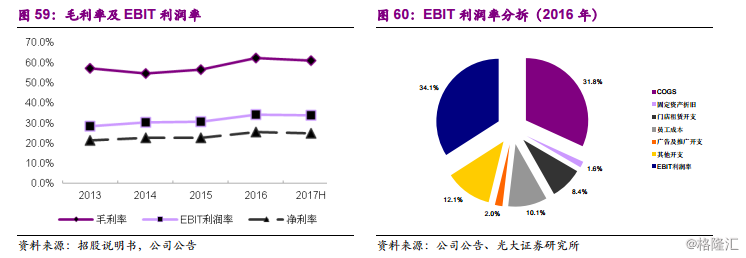 周黑鸭1458.HK：全国加速扩张中的休闲卤制品龙头