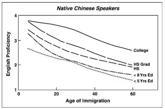 西班牙语人口_重磅消息 西班牙语正式列入我国高中课程(3)