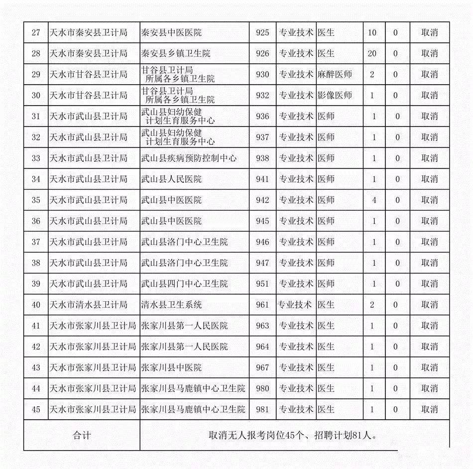 天水历年人口变化_天水师范学院