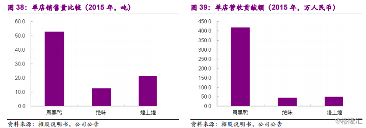 周黑鸭1458.HK：全国加速扩张中的休闲卤制品龙头