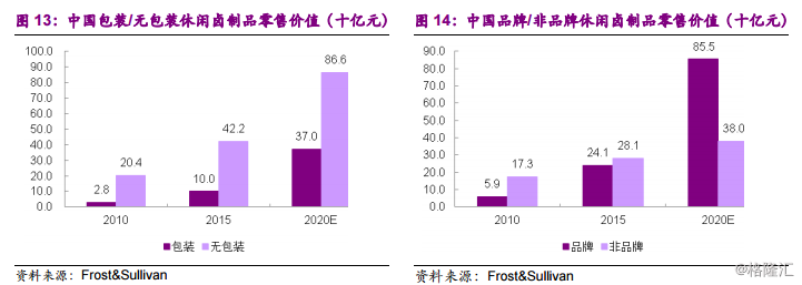 周黑鸭1458.HK：全国加速扩张中的休闲卤制品龙头