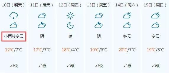 阳泉天气吕梁天气忻州天气朔州天气大同天气太原天气这是10月的山西一