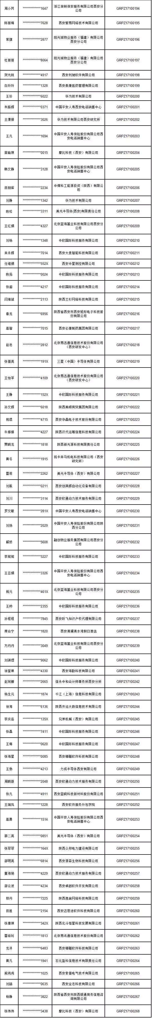 西安高新区公租房274名配租资格人员公布!接下来请这样做!